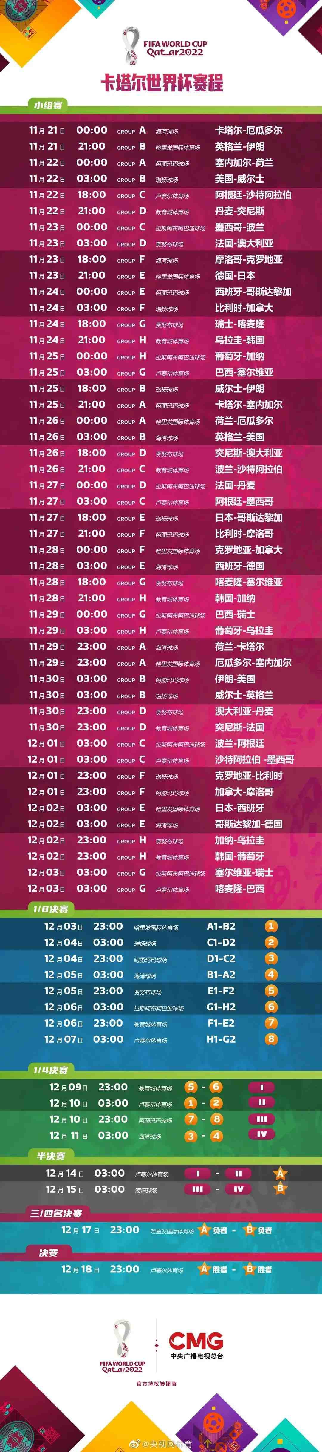 我们总是会根据情况做出调整，下半场的开局很好，有几次机会。